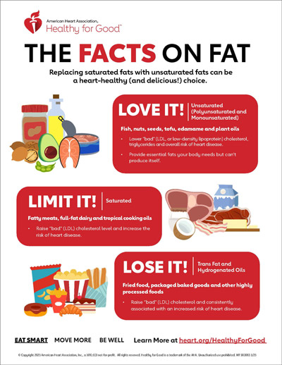 The facts on fats