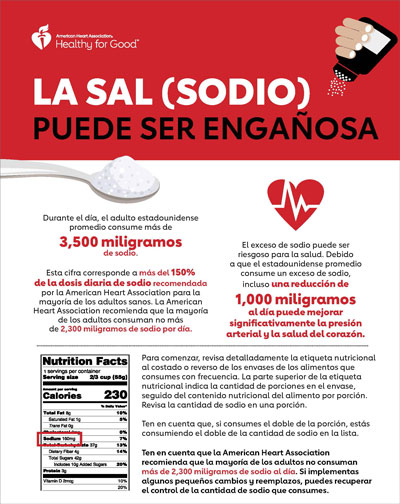 La sal (sodio) puede ser engañosa