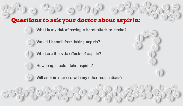 0122-Feature-Aspirin answers_Qs