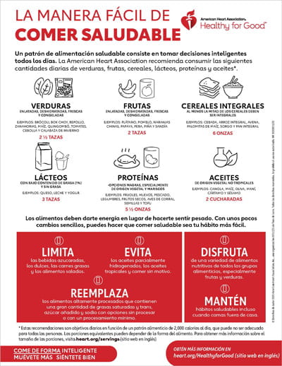 Infografía La manera fácil de comer saludable miniatura