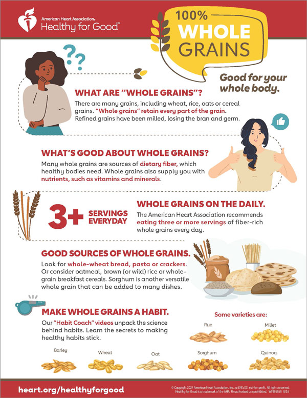 Whole Grain Infographic