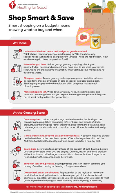 compre de forma racional y ahorre