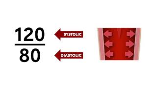 What blood pressure numbers mean