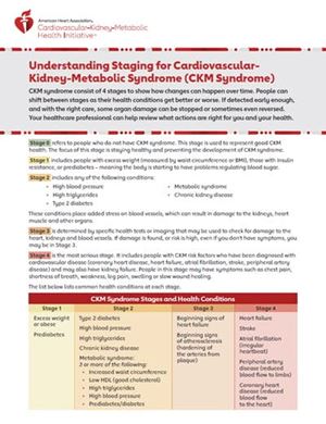 Understanding Staging for CKM Syndrome fact sheet