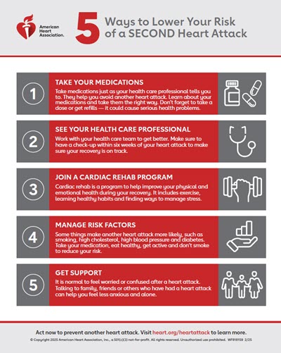 5 ways to lower risk for second heart attack