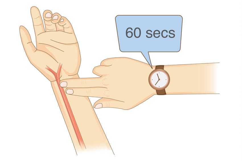 Dos dedos sobre la muñeca para medirse el pulso