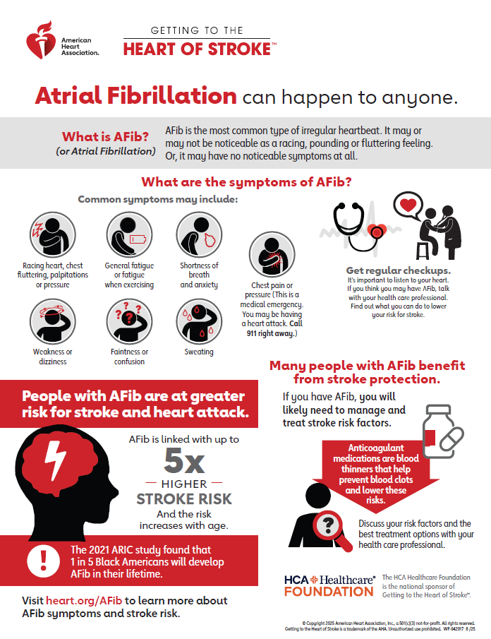 Afib can happen to anyone infographic