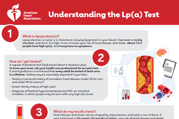 Understanding the Lp(a) Test downloadable