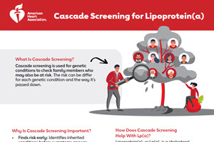 Understanding cascade screening