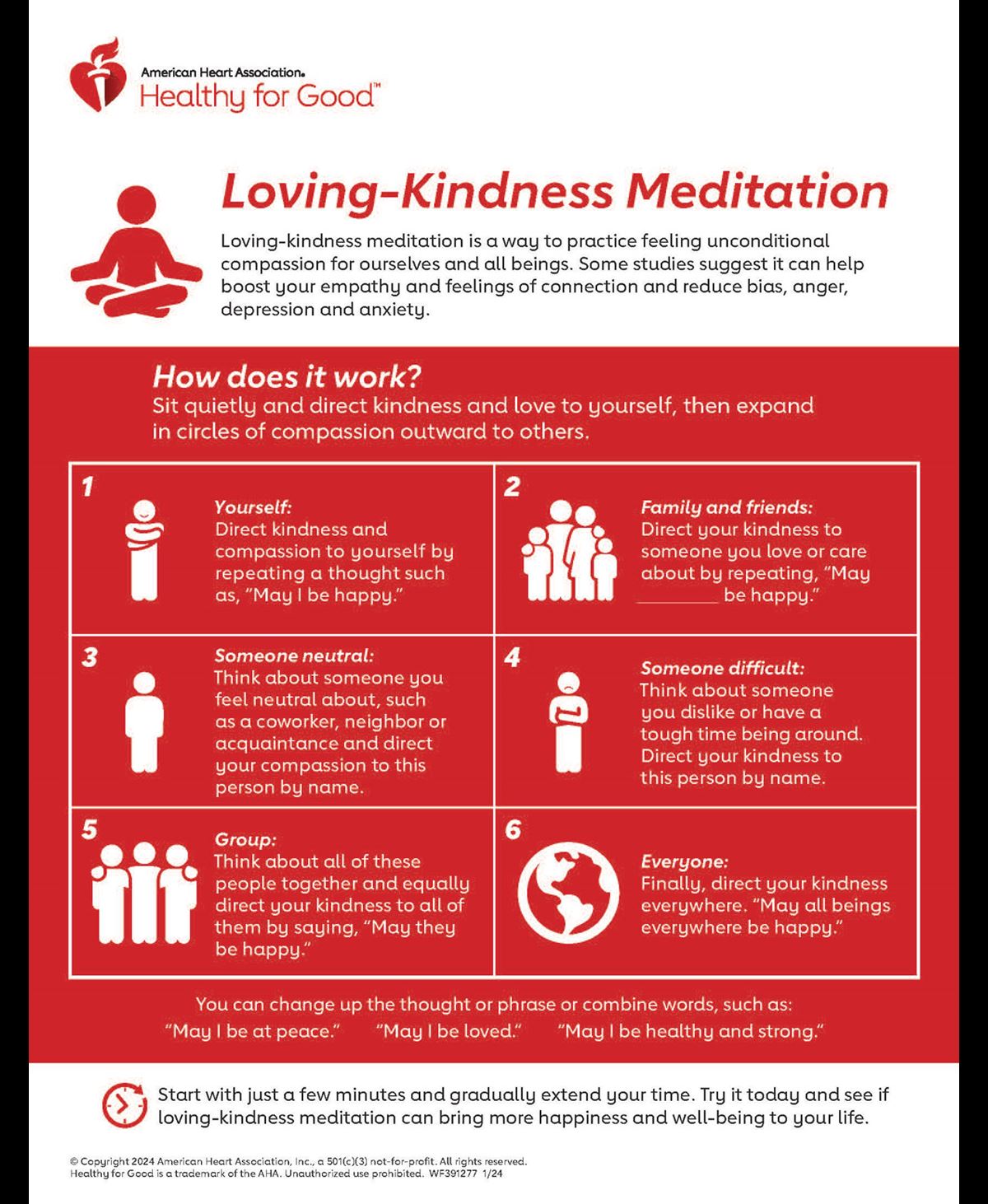 Infografía de meditación de bondad amorosa