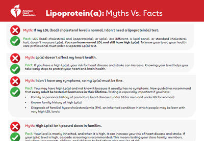 Lp(a) myths vs facts