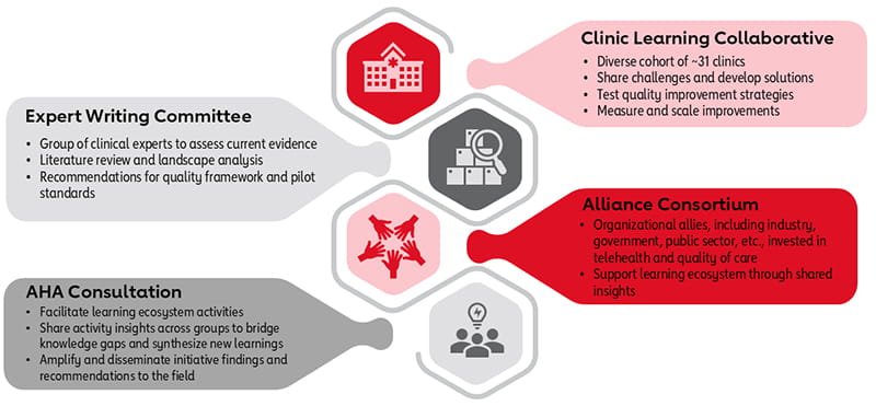 graphic of Learning Collaborative ecosystem